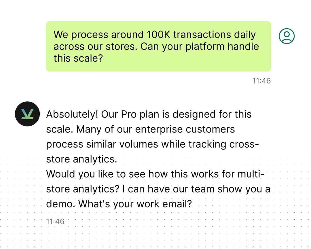 Business-aware responses